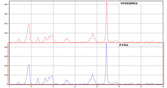 Micronized TiOPc CAS 26201-32-1 Titanyl Phthalocyanine particle size 200~400nm excellent dispersibility Ultra-photosensitive and superior photoelectric properties